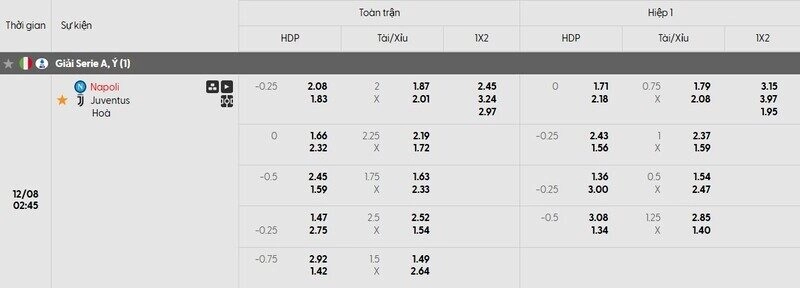 Bảng tỷ lệ kèo trận đấu Napoli vs Juventus